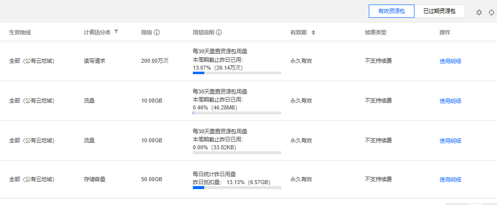 有没有大佬有腾讯云老号出（带cos和cdn资源包的）-silence-谷姐靓号网